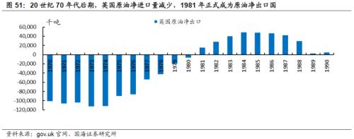 【国海策略】20世纪70年代美国两次大滞胀的对比及启示