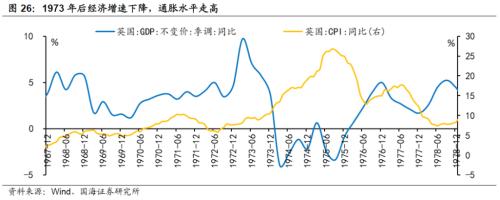 【国海策略】20世纪70年代美国两次大滞胀的对比及启示
