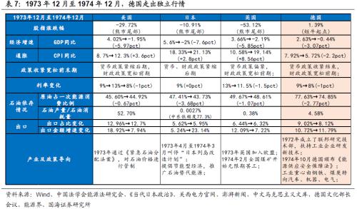 【国海策略】20世纪70年代美国两次大滞胀的对比及启示