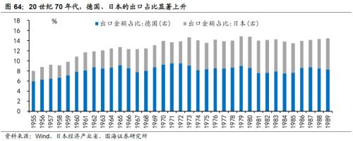 【国海策略】20世纪70年代美国两次大滞胀的对比及启示