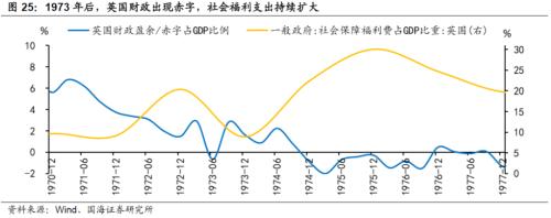 【国海策略】20世纪70年代美国两次大滞胀的对比及启示