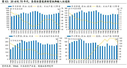 【国海策略】20世纪70年代美国两次大滞胀的对比及启示