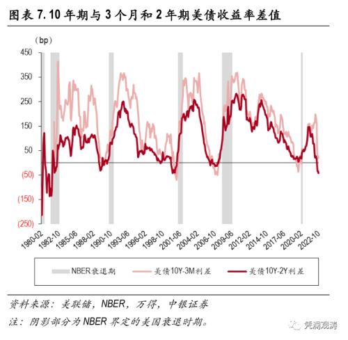 外资加速增持美国证券资产,全球“美元荒”加剧——8月美国国际资本流动报告点评