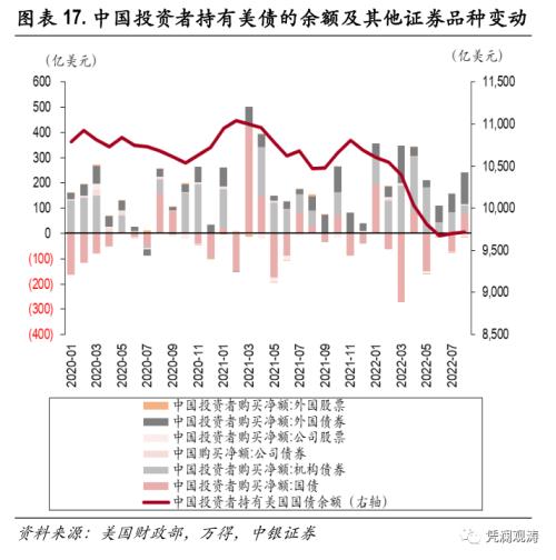 外资加速增持美国证券资产,全球“美元荒”加剧——8月美国国际资本流动报告点评