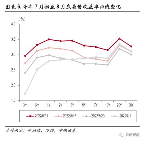 外资加速增持美国证券资产,全球“美元荒”加剧——8月美国国际资本流动报告点评