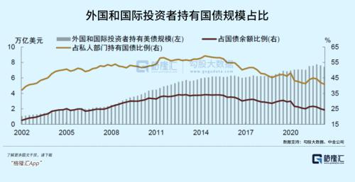 美债风暴背后的疯狂博弈