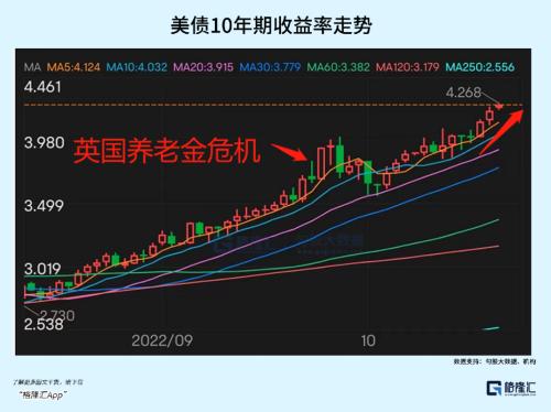 美债风暴背后的疯狂博弈