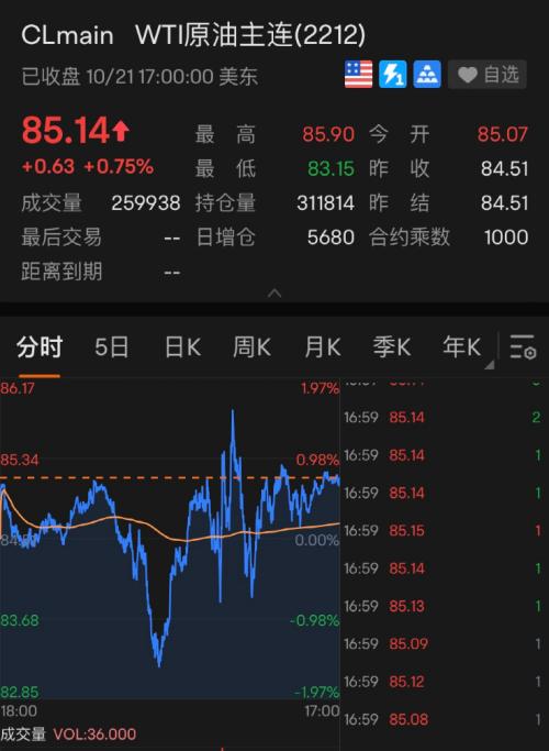 深夜突发!美联储官员发话,美股一夜暴涨750点!黄金大涨,中概股“嗨了”:这家公司暴涨57%