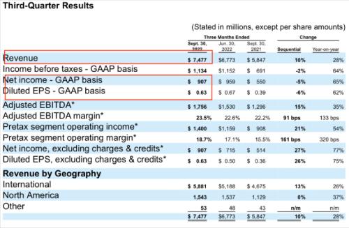 深夜突发!美联储官员发话,美股一夜暴涨750点!黄金大涨,中概股“嗨了”:这家公司暴涨57%