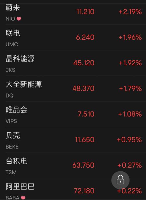 深夜突发!美联储官员发话,美股一夜暴涨750点!黄金大涨,中概股“嗨了”:这家公司暴涨57%