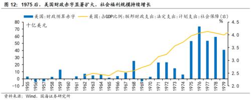 【国海策略】20世纪70年代美国两次大滞胀的对比及启示