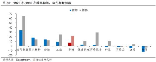 【国海策略】20世纪70年代美国两次大滞胀的对比及启示