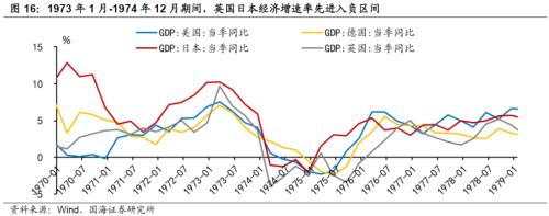 【国海策略】20世纪70年代美国两次大滞胀的对比及启示