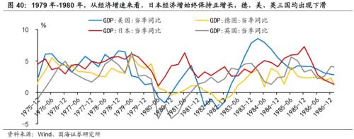 【国海策略】20世纪70年代美国两次大滞胀的对比及启示