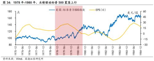 【国海策略】20世纪70年代美国两次大滞胀的对比及启示
