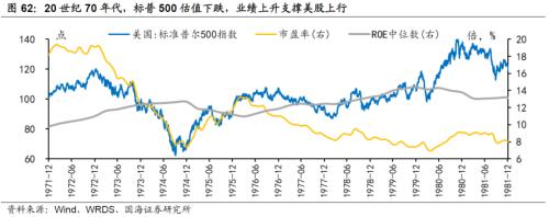【国海策略】20世纪70年代美国两次大滞胀的对比及启示