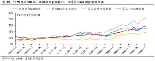 【国海策略】20世纪70年代美国两次大滞胀的对比及启示