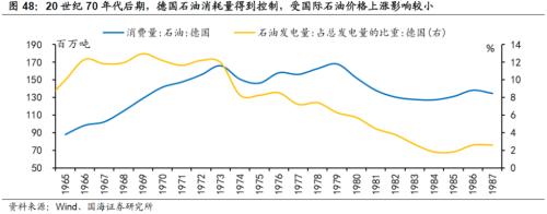 【国海策略】20世纪70年代美国两次大滞胀的对比及启示