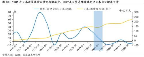 【国海策略】20世纪70年代美国两次大滞胀的对比及启示