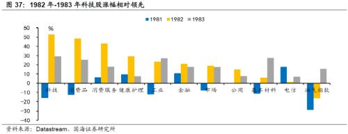 【国海策略】20世纪70年代美国两次大滞胀的对比及启示