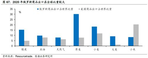 【国海策略】20世纪70年代美国两次大滞胀的对比及启示