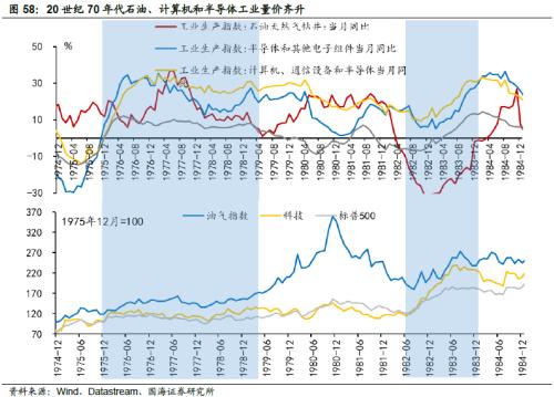 【国海策略】20世纪70年代美国两次大滞胀的对比及启示
