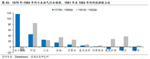 【国海策略】20世纪70年代美国两次大滞胀的对比及启示