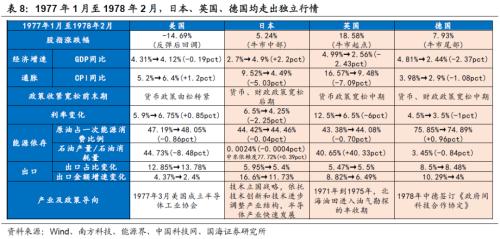【国海策略】20世纪70年代美国两次大滞胀的对比及启示