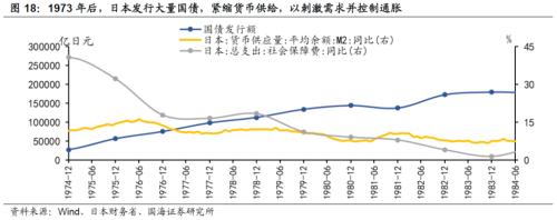 【国海策略】20世纪70年代美国两次大滞胀的对比及启示