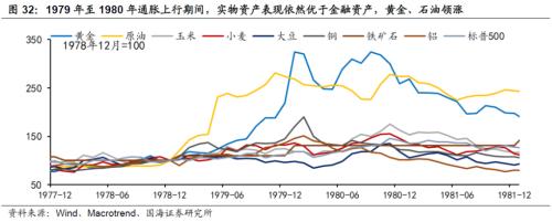 【国海策略】20世纪70年代美国两次大滞胀的对比及启示