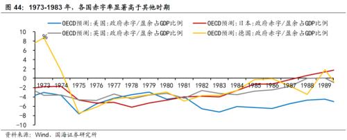 【国海策略】20世纪70年代美国两次大滞胀的对比及启示