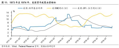 【国海策略】20世纪70年代美国两次大滞胀的对比及启示
