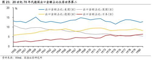 【国海策略】20世纪70年代美国两次大滞胀的对比及启示