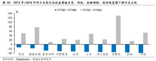 【国海策略】20世纪70年代美国两次大滞胀的对比及启示