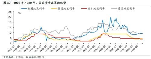 【国海策略】20世纪70年代美国两次大滞胀的对比及启示