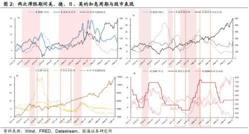 【国海策略】20世纪70年代美国两次大滞胀的对比及启示