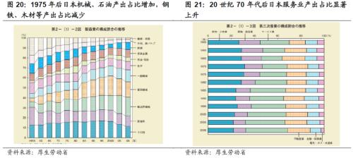 【国海策略】20世纪70年代美国两次大滞胀的对比及启示