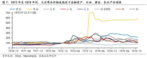 【国海策略】20世纪70年代美国两次大滞胀的对比及启示