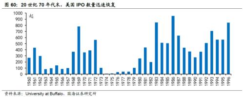 【国海策略】20世纪70年代美国两次大滞胀的对比及启示