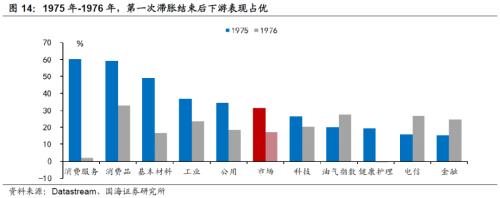 【国海策略】20世纪70年代美国两次大滞胀的对比及启示