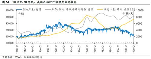 【国海策略】20世纪70年代美国两次大滞胀的对比及启示