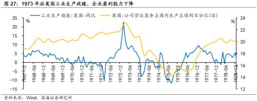 【国海策略】20世纪70年代美国两次大滞胀的对比及启示
