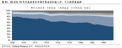 【国海策略】20世纪70年代美国两次大滞胀的对比及启示