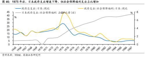 【国海策略】20世纪70年代美国两次大滞胀的对比及启示