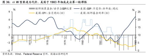 【国海策略】20世纪70年代美国两次大滞胀的对比及启示