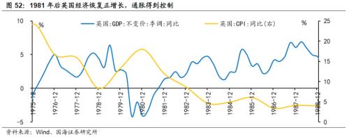 【国海策略】20世纪70年代美国两次大滞胀的对比及启示
