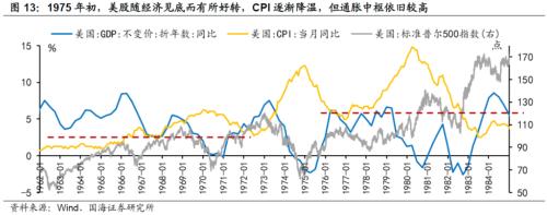 【国海策略】20世纪70年代美国两次大滞胀的对比及启示