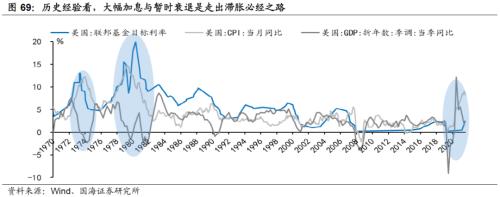 【国海策略】20世纪70年代美国两次大滞胀的对比及启示