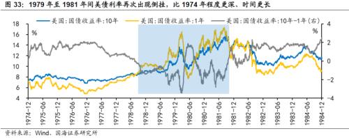 【国海策略】20世纪70年代美国两次大滞胀的对比及启示