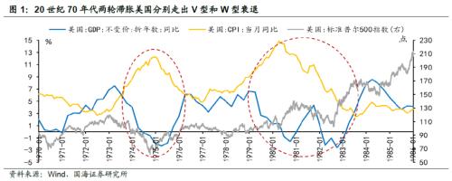 【国海策略】20世纪70年代美国两次大滞胀的对比及启示